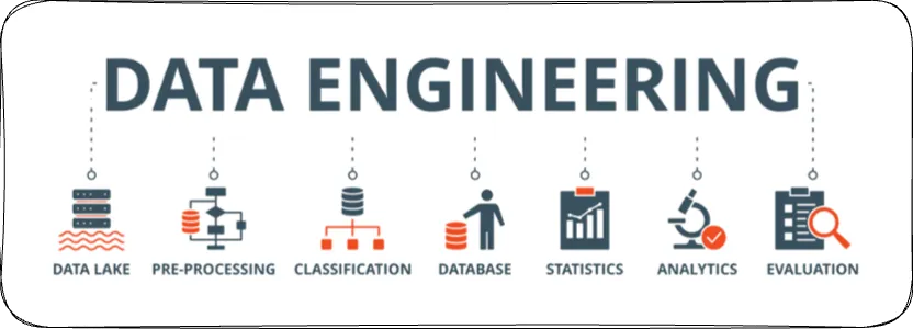 This is image about Data Engineering topic