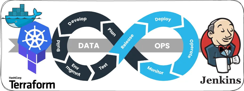 Hình minh hoạ cho DataOps