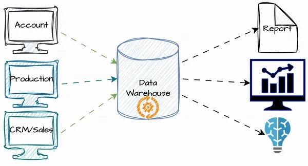 This is image about DWH