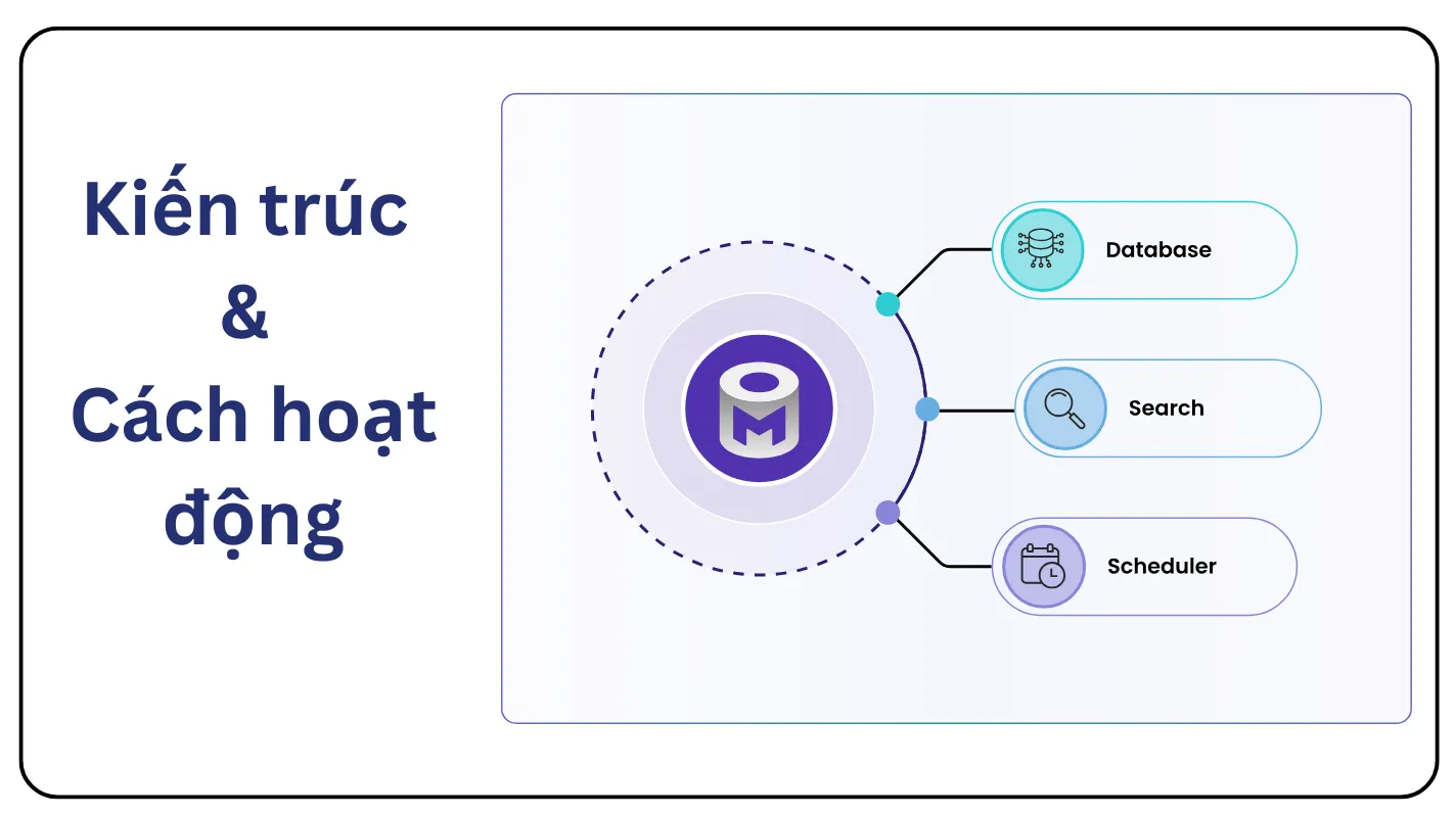 Hình minh hoạ OpenMetadata kiến trúc và cách hoạt động