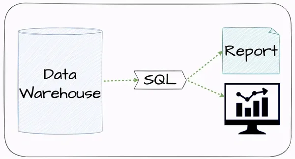 This is image about sql in data engineering